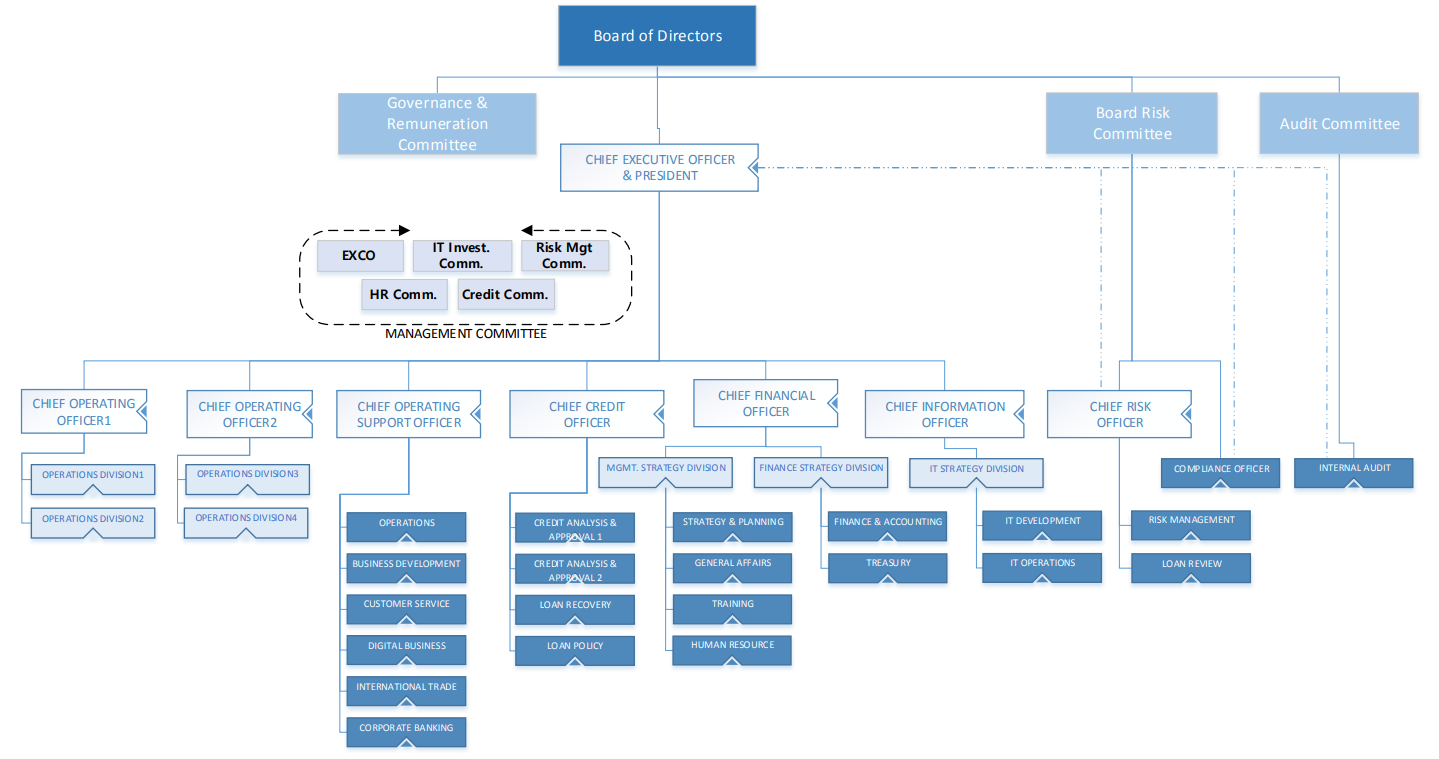 Bank Structure – WOORI Bank